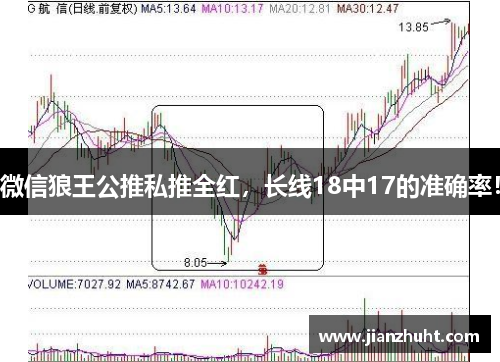 微信狼王公推私推全红，长线18中17的准确率！